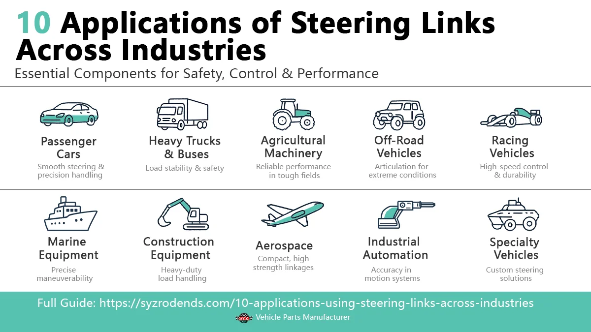 An infographic showcasing 10 applications of steering links across industries, from passenger cars and trucks to agricultural machinery and aerospace, highlighting their importance in performance and safety.
