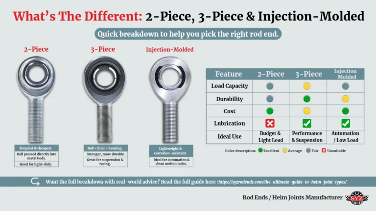 Rod end types difference: 2-piece, 3-piece and injection-monded heim joint comparison.