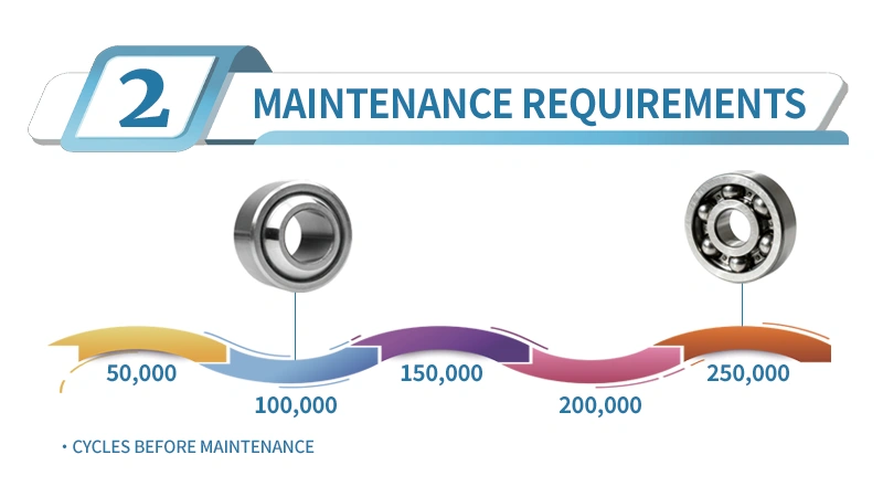 plain bearing vs ball bearing maintenance requirements comparison